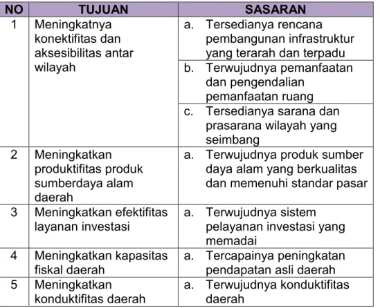 Tabel 4. Tujuan dan Sasaran Misi Pertama Pembangunan    Kabupaten Lombok Barat Tahun 2014-2019 