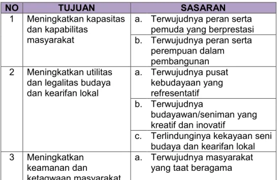 Tabel 6. Tujuan dan Sasaran Misi Ketiga Pembangunan   Kabupaten Lombok Barat Tahun 2014-2019 