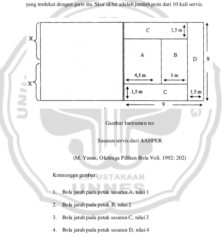 Gambar Instrumen tes 