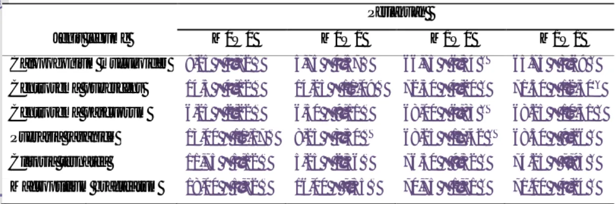 Tabel 5 . Rataan Infeksi Akar (%) pada Masing-masing Jenis Leguminosa Pakan 