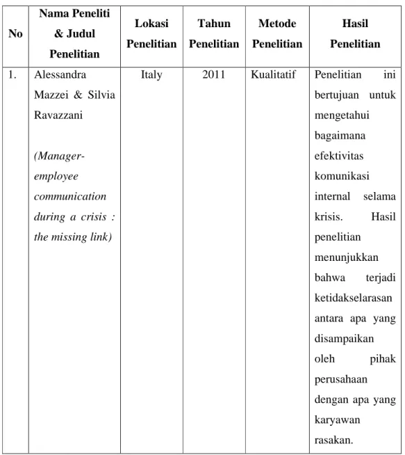 Tabel 2.1 Penelitian Sebelumnya 