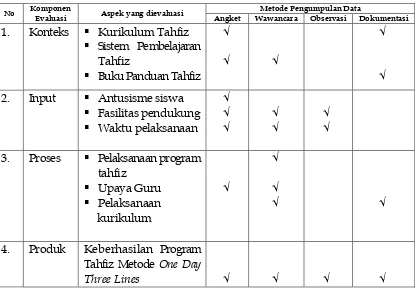 Tabel 1. Jenis Data dan Metode Pengumpulan Data 