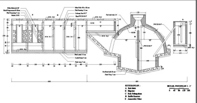 Gambar 10. Teknis IPAL Biogas Industri Tahu  3.1.3  IPAL Leachate TPA 