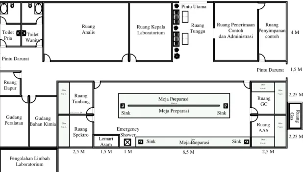 Gambar 1. Contoh layout laboratorium 