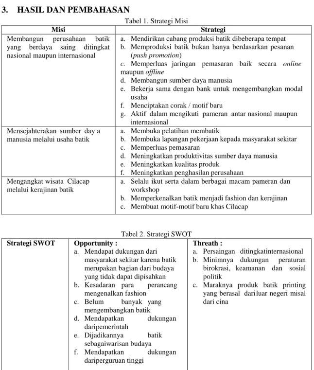 Tabel 1. Strategi Misi 