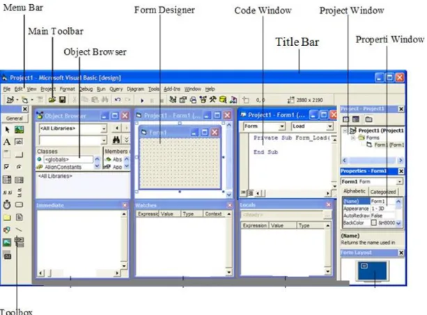 Gambar 2.1 Interface Antar Muka Visual Basic 6.0 