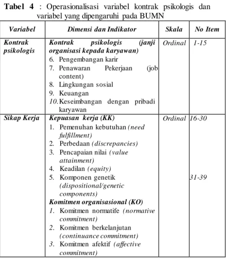 Tabel  4  :  Operasionalisasi  variabel  kontrak  psikologis  dan  variabel yang dipengaruhi  pada BUMN 