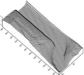 Gambar 1.24 3D Surface saluran 