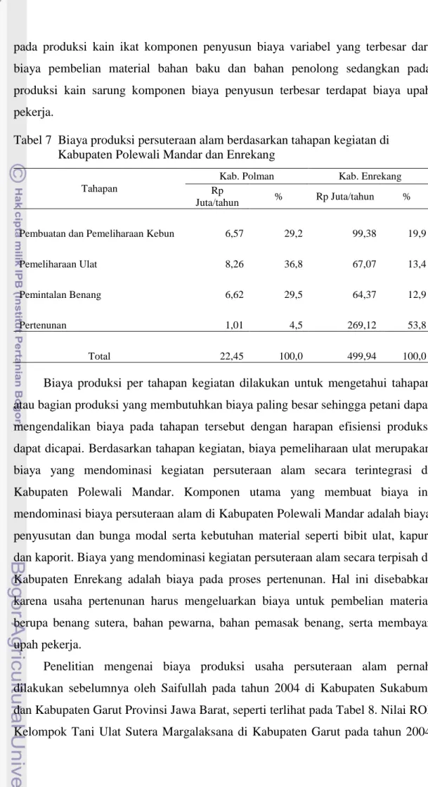 Tabel 7  Biaya produksi persuteraan alam berdasarkan tahapan kegiatan di      Kabupaten Polewali Mandar dan Enrekang 