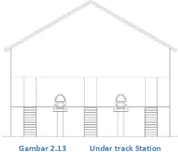 Gambar 2.11 Ground level Station