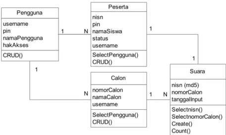 Gambar 5. Class Diagram 