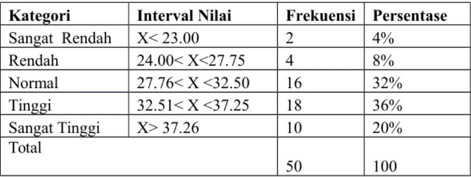Tabel 4.3.4.1 Uji Normalitas