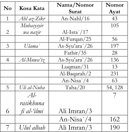 tabel di bawah ini : 