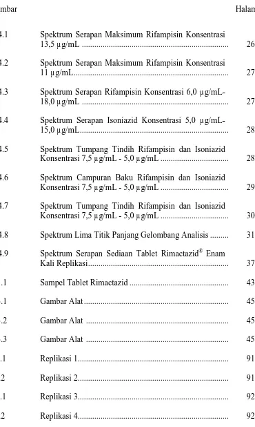 Gambar  Halaman 