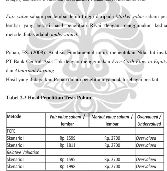 Tabel 2.3 Hasil Penelitian Tesis Pohan 