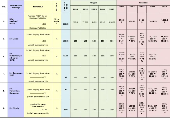 Tabel 10Analisa capaian kinerja 
