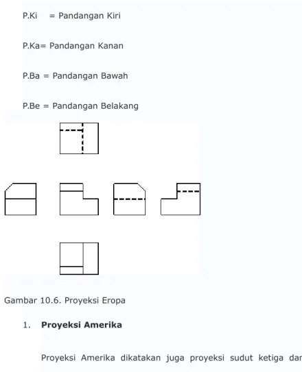 Gambar 10.6. Proyeksi Eropa