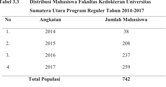 Tabel 3.3   Distribusi Mahasiswa Fakultas Kedokteran Universitas    Sumatera Utara Program Reguler Tahun 2014-2017 