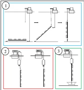 Tabel 3. Hasil pengecekan tebal dinding rigid riser  API RP 2RD  Hydrostatic Collapse  (mm)  Buckle Propagation (mm)  13.45  25.55 