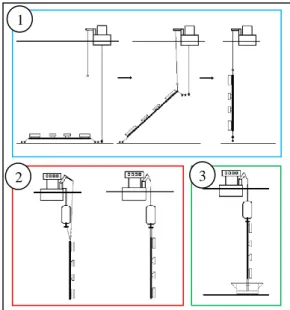 Tabel 3. Hasil pengecekan tebal dinding rigid riser  API RP 2RD  Hydrostatic Collapse  (mm)  Buckle Propagation (mm)  13.45  25.55 