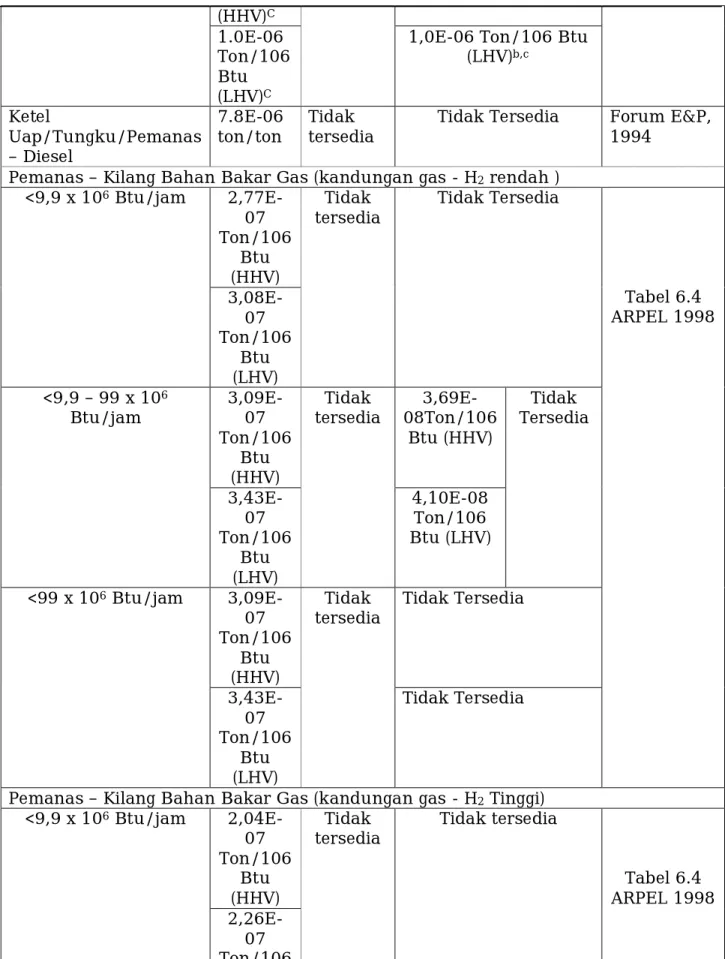 Tabel 6.4  ARPEL 1998  
