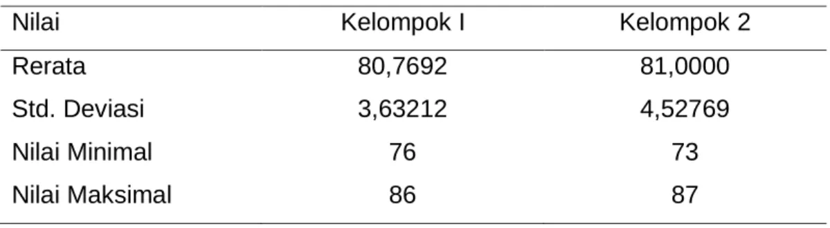Tabel 3.  Data Nilai Vas Sebelum Perlakuan 