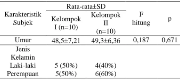 Tabel 2  Hasil Uji Normalitas dan  Homogenitas Data Rerata Keluhan  Nyeri pada Kasus Spondylosis Cervical 