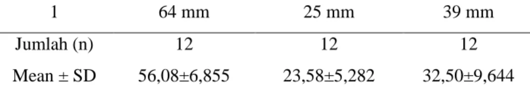 Tabel 4.4 Distribusi Sampel berdasarkan penilaian nyeri bahu kelompok II dengan menggunakan alat ukur VAS