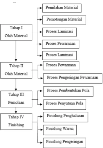 Gambar 2 memperlihatkan mapping eksperimen  yang dilakukan oleh penulis.  