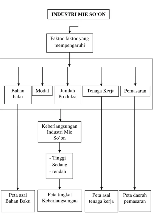 Gambar 1.1. Diagram Alir Penelitian 