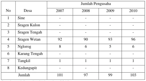 Tabel 1.1 Jumlah Industri Tahu Di Kecamatan Sragen Kabupaten Sragen. 