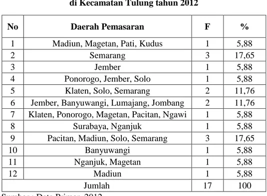 Tabel 7. Daerah Pemasaran Pengusaha Industri Mie So’on   di Kecamatan Tulung tahun 2012 