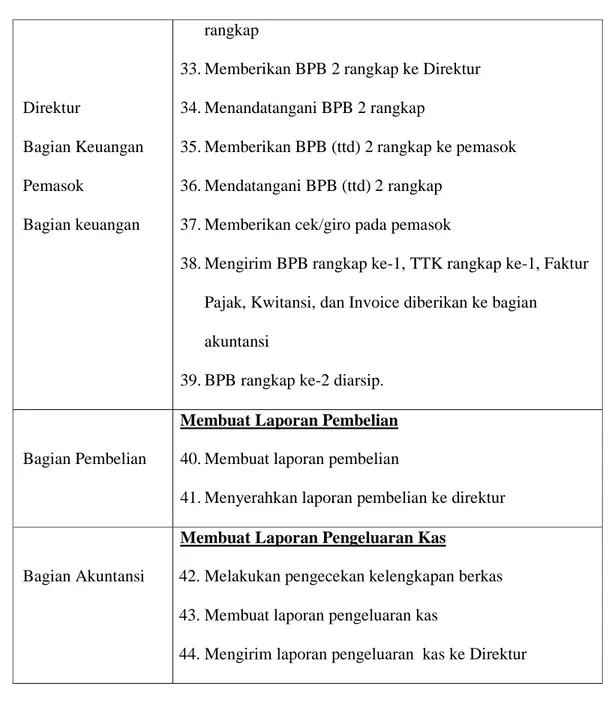 Tabel 3.4 Workflow tanpa DP Sistem Berjalan  PT. Sumber Sinar Lestari 