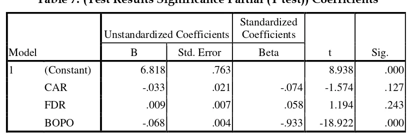 Table 7. (Test Results Significance Partial (T test)) Coefficients 