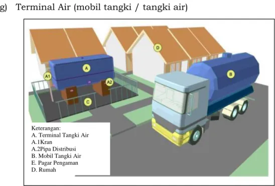 Gambar 17.  Ilustrasi Terminal Air 