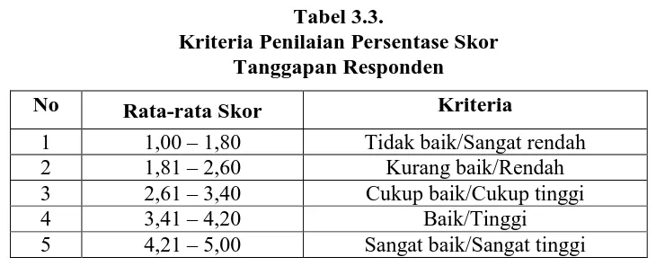 Tabel 3.3.  Kriteria Penilaian Persentase Skor  