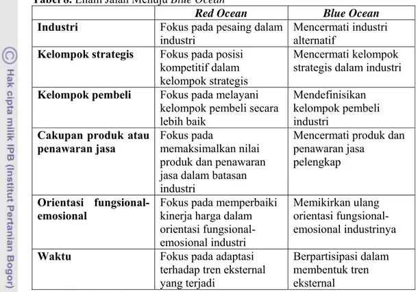Tabel 8. Enam Jalan Menuju Blue Ocean 
