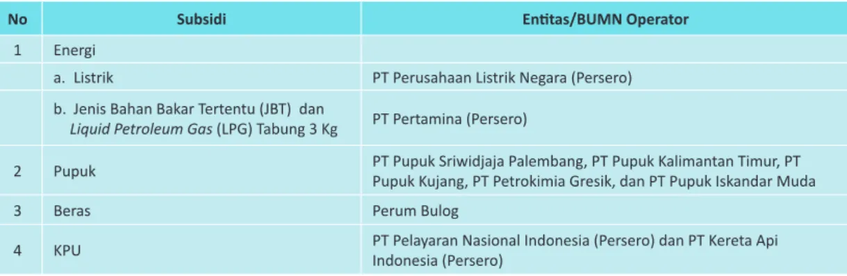 Tabel	2.3.	Entitas	Pelaksana	Subsidi/KPU	oleh	BUMN