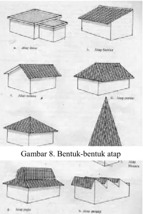 Gambar 8. Bentuk-bentuk atap