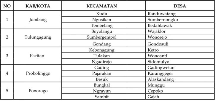 Tabel 1. Lokasi Penelitian