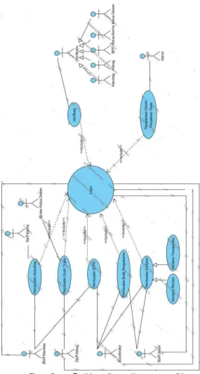 Gambar 5. Use Case Diagram Sistem   Perjalanan Dinas 