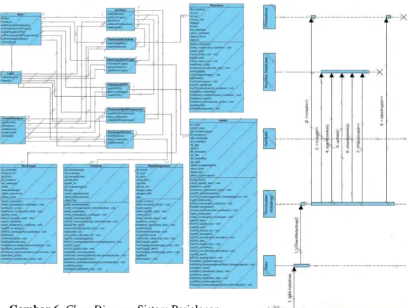 Gambar 7. Sequence Diagram Pembuatan  Notadinas 