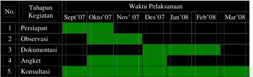 Tabel 1  Jadwal Penelitian 
