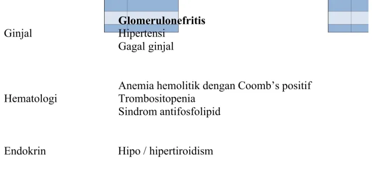 Tabel  2:  Kriteria  ACR  ( American  College  of  Rheumatology)  Revisi  1997, untuk Klasifikasi Lupus Eritematosus Sistemik