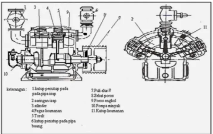 Gambar 1.2. compressor 