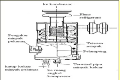 Gambar 1.7. Oil separator 