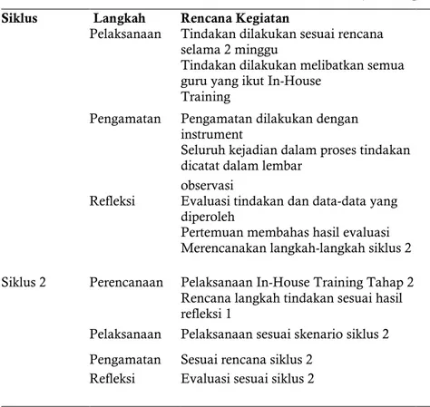 Tabel  2. Rencana Tindakan (Sambungan) 