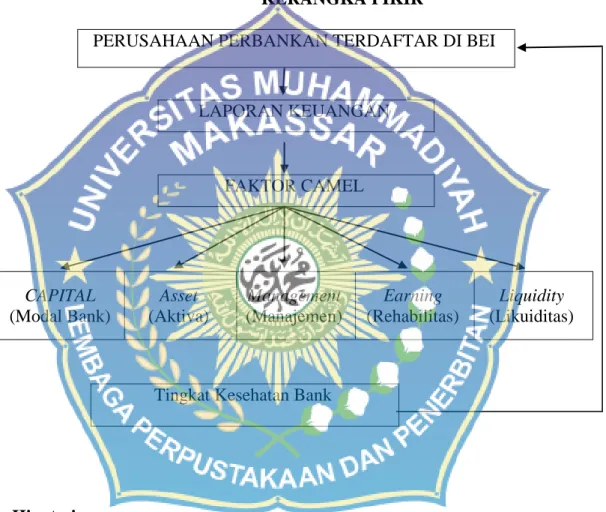 Gambar 2.1  KERANGKA PIKIR  