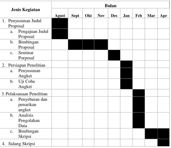 Tabel 3.1  Jadwal Penelitian 