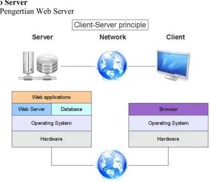 Gambar 3.1. Model Web Server 